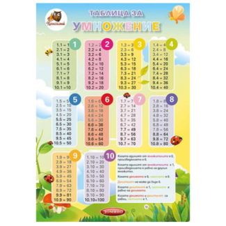 Учебни помагала, таблумноже