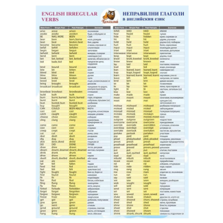 Учебни помагала, глаг.англ